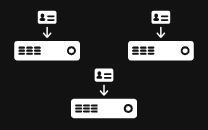 Diagram of the no replication mode for credentials in ClearID.